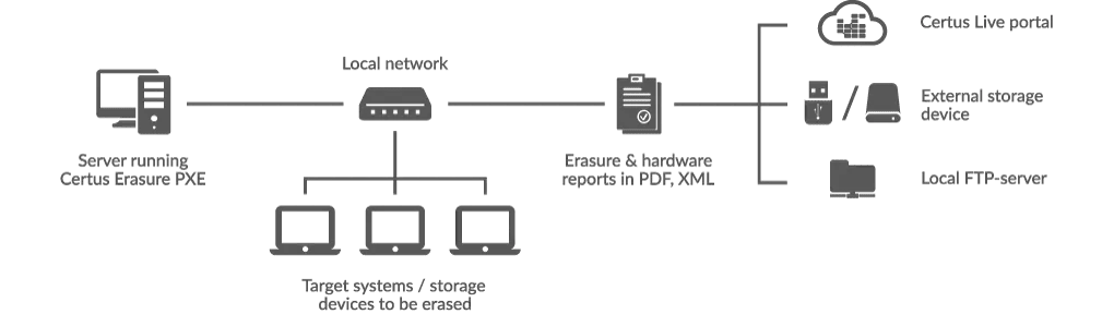 pxe